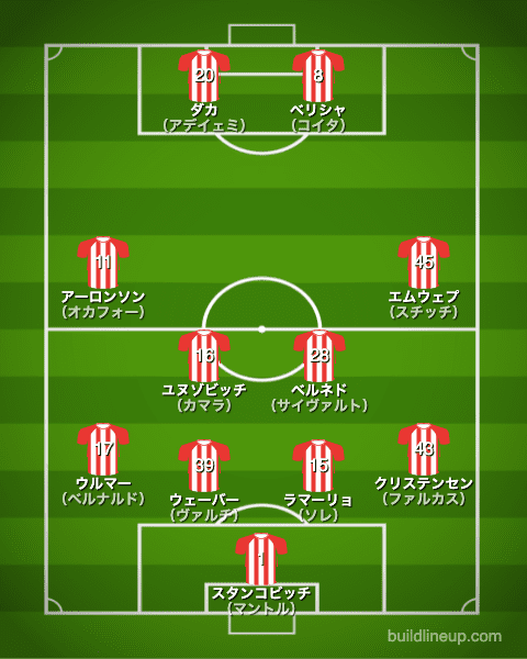 ザルツブルク20-21フォーメーション（スタメン）