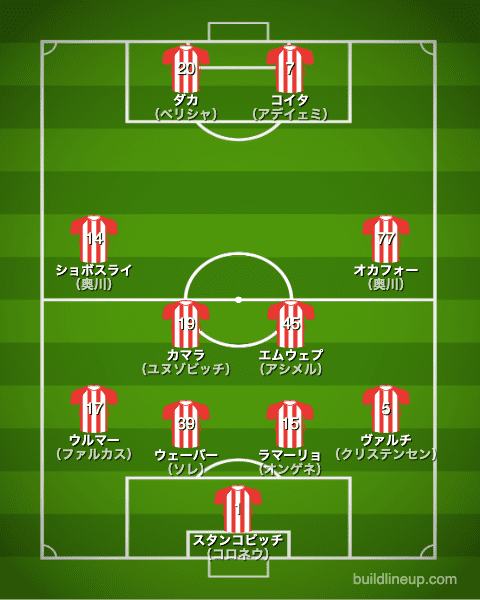 ザルツブルク20-21開幕直後のフォーメーション（スタメン）