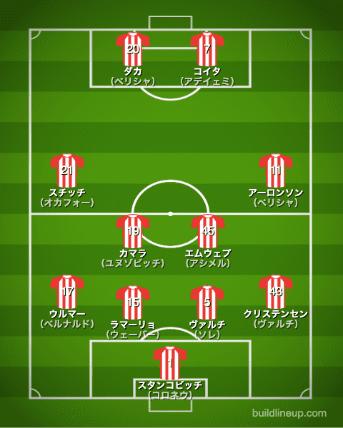 ザルツブルク20-21中盤戦のフォーメーション（スタメン）