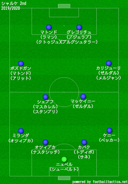 シャルケ2019/2020フォーメーション2nd