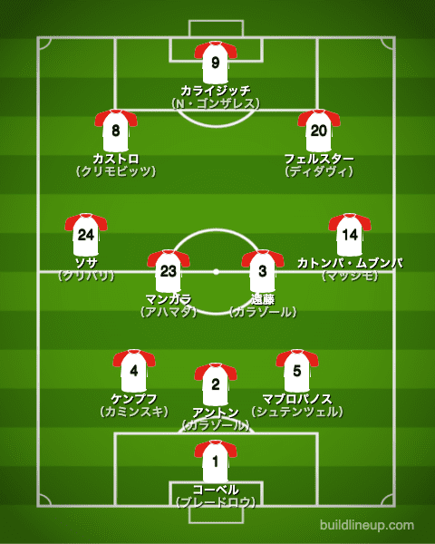 シュトゥットガルト20-21フォーメーション（スタメン）