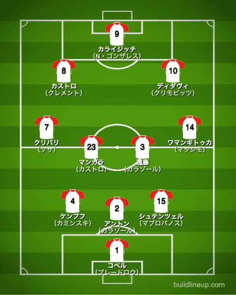 シュトゥットガルト20-21開幕直後のフォーメーション（スタメン）