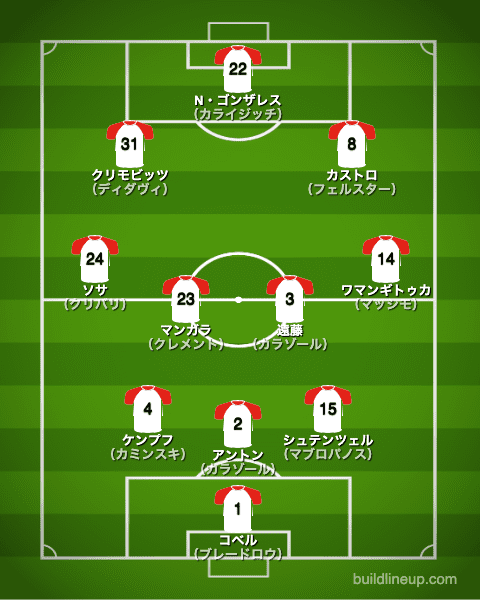 シュトゥットガルト20-21中盤戦のフォーメーション（スタメン）