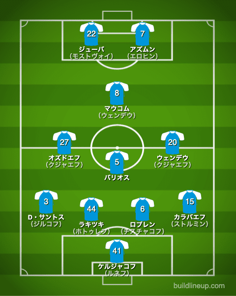 ゼニト1stフォーメーション（スタメン）