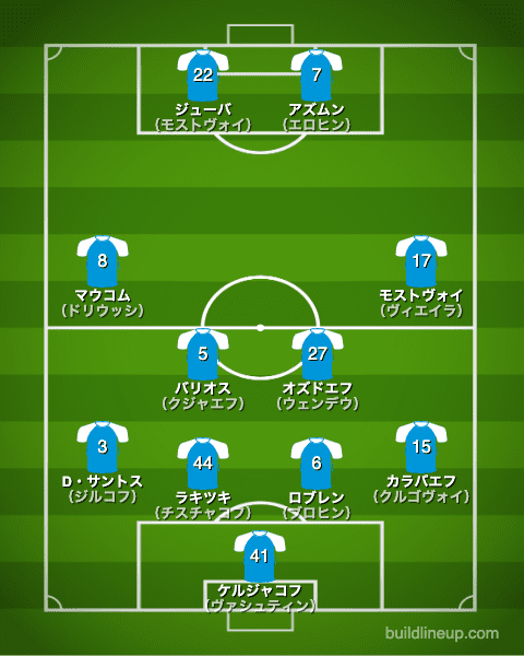 ゼニト20-21開幕直後のフォーメーション（スタメン）