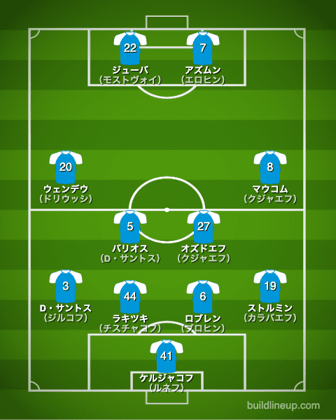 ゼニト20-21中盤戦のフォーメーション（スタメン）