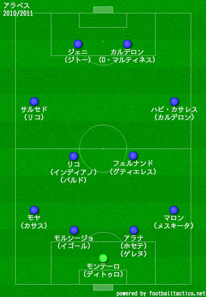 アラベス2010/2011布陣