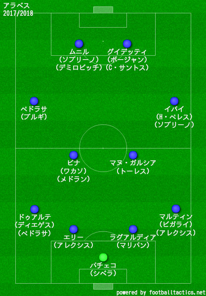 アラベス2017/2018布陣