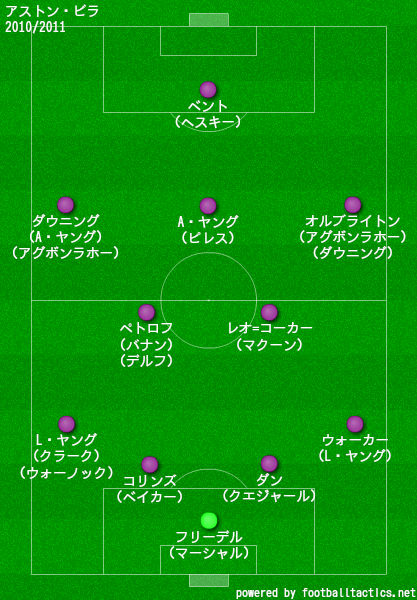 アストン ビラの歴代フォーメーション 成績 10 19 ラ リ ル レ ロイすん