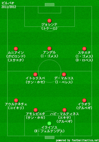 アスレティック ビルバオ フォーメーション 300427-アスレティック ビルバオ フォーメーション