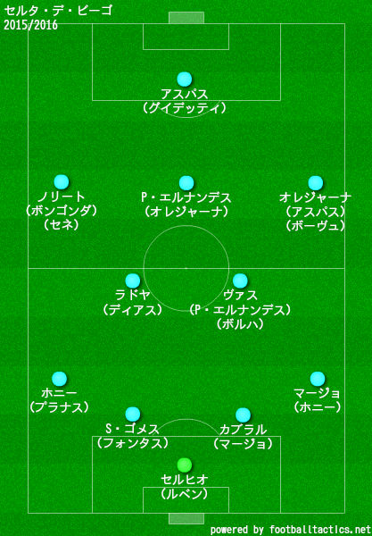 セルタ2015/2016布陣