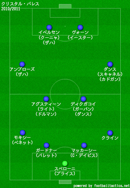 クリスタルパレス2010/2011布陣