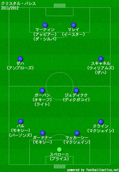 クリスタルパレス2011/2012布陣