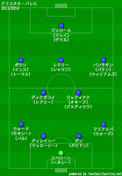 クリスタルパレス2013/2014布陣