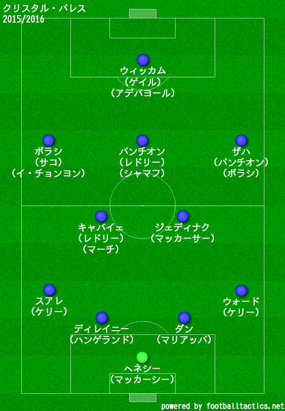 クリスタルパレス2015/2016布陣