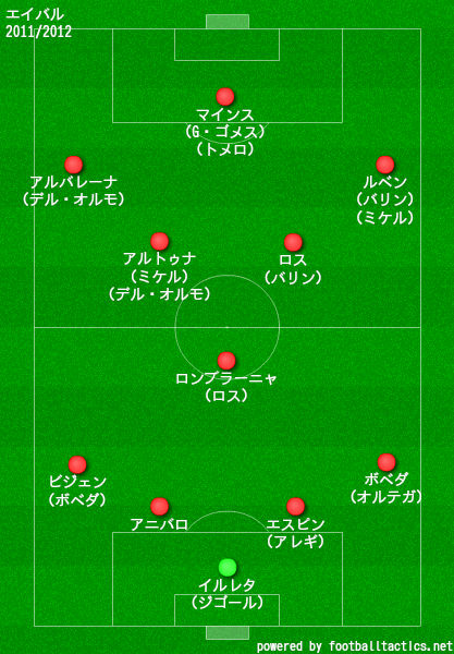 エイバル2011/2012布陣