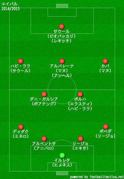 エイバル2014/2015布陣