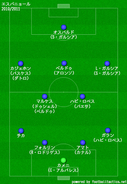 エスパニョール2010/2011布陣