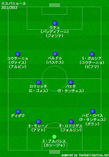 エスパニョール2011/2012布陣