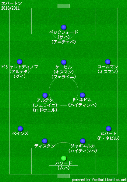 エバートン2010/2011布陣