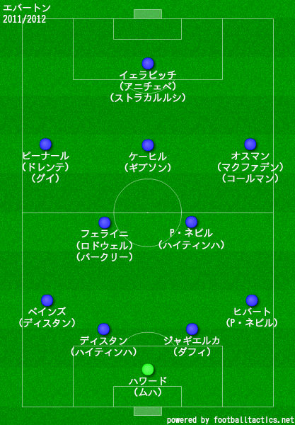 エバートン2011/2012布陣