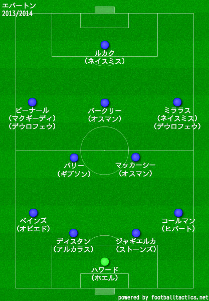 エバートン2013/2014布陣