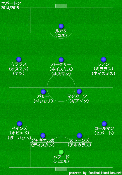 エバートン2014/2015布陣