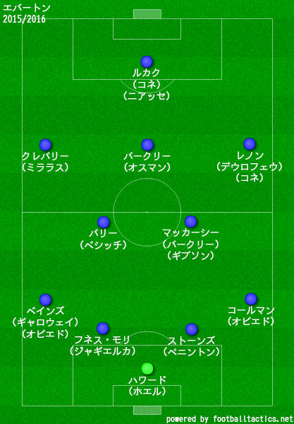 エバートン2015/2016布陣