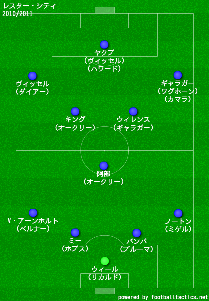 レスター シティの歴代フォーメーション 成績 10 19 ラ リ ル レ ロイすん