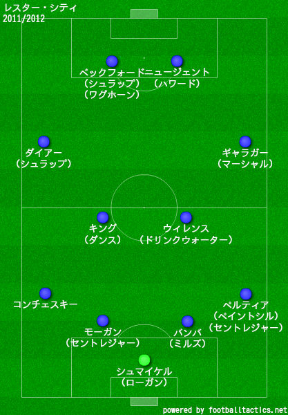 レスター シティの歴代フォーメーション 成績 10 19 ラ リ ル レ ロイすん