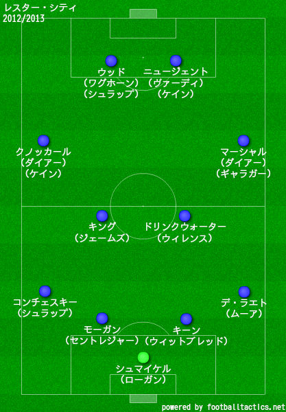 レスター シティの歴代フォーメーション 成績 10 19 ラ リ ル レ ロイすん