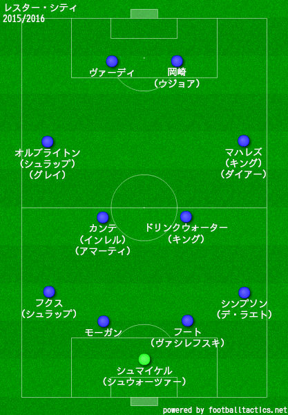 レスター シティの歴代フォーメーション 成績 10 19 ラ リ ル レ ロイすん
