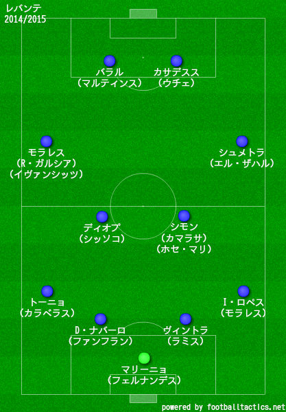 レバンテ2014/2015布陣