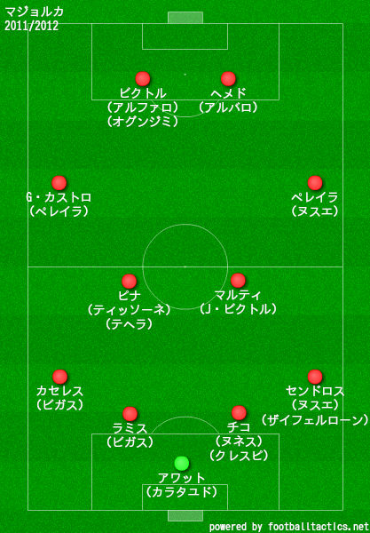 マジョルカ2011/2012布陣