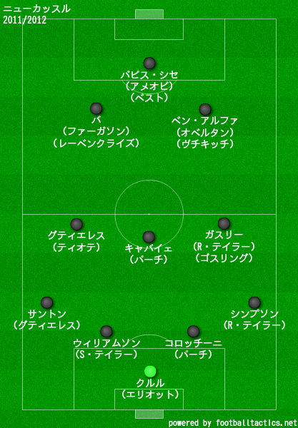ニューカッスルの歴代フォーメーション 成績 10 19 ラ リ ル レ ロイすん