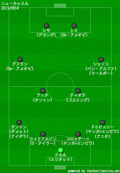 ニューカッスルの歴代フォーメーション 成績 10 19 ラ リ ル レ ロイすん