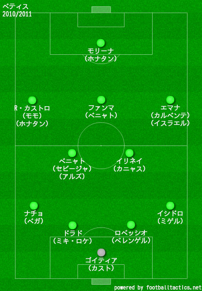 レアルベティス2010/2011布陣