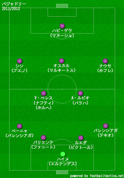 バジャドリー2011/2012布陣