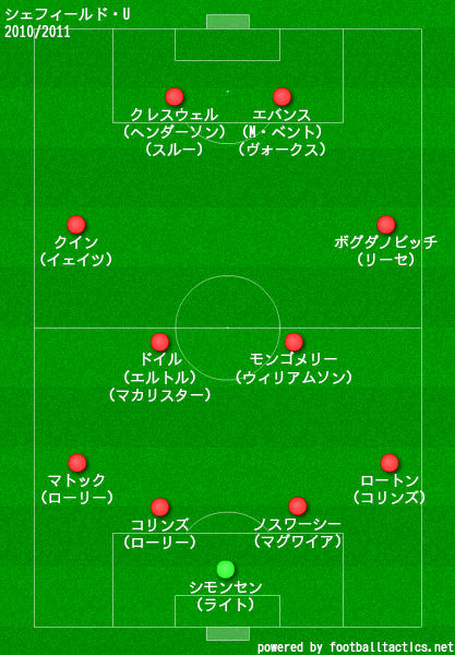 シェフィールドユナイテッド2010/2011布陣