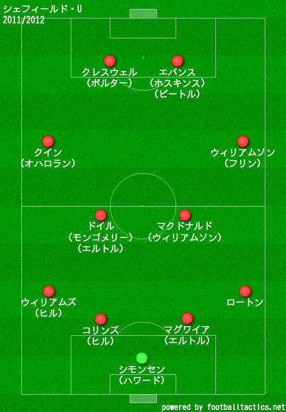 シェフィールドユナイテッド2011/2012布陣