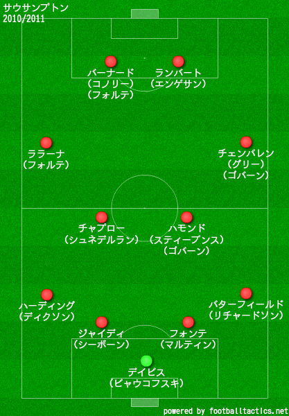 サウサンプトンの歴代フォーメーション 成績 10 19 ラ リ ル レ ロイすん