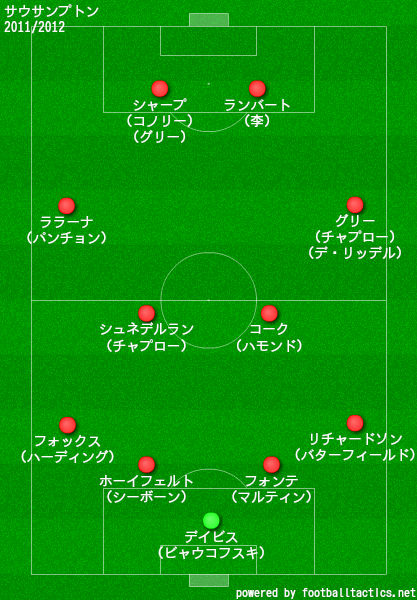 サウサンプトン2011/2012布陣