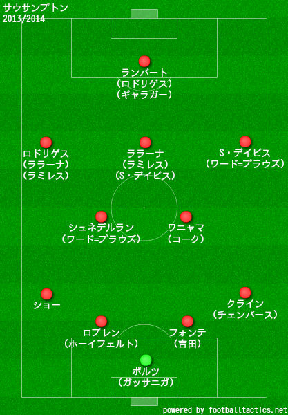 サウサンプトン2013/2014布陣