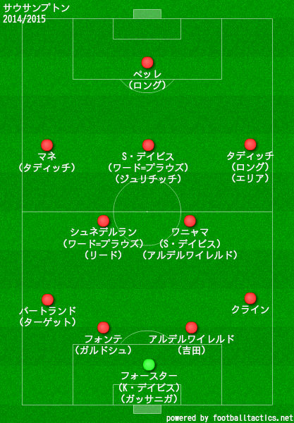 サウサンプトン2014/2015布陣