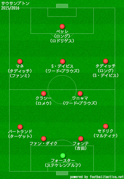 サウサンプトン2015/2016布陣