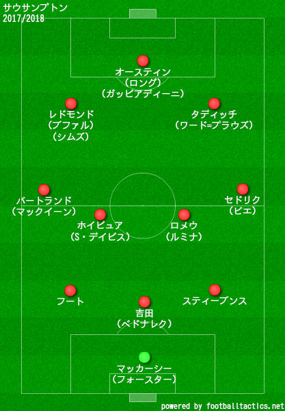 サウサンプトン2017/2018布陣