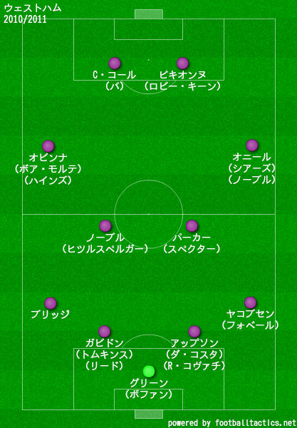 ウェストハムの歴代フォーメーション 成績 10 19 ラ リ ル レ ロイすん