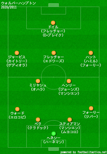 ウォルバーハンプトン2010/2011布陣