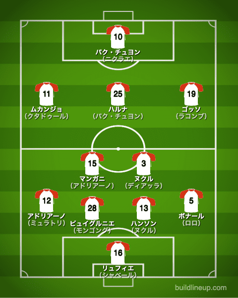 最も好ましい ユベントス 黄金 期 2249 Gambarsaexv1