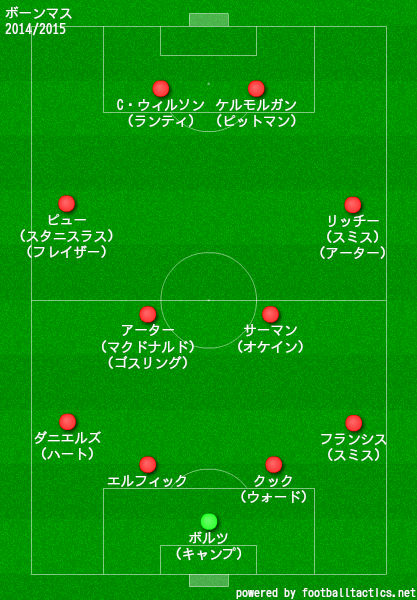 ボーンマス2014/2015布陣